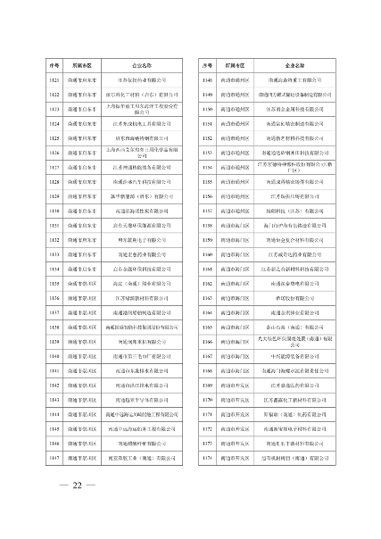032010525703_02024年度强审名单_22.png 江苏省2024年清洁生产审核重点企业名单公布|实用指南(图21)
