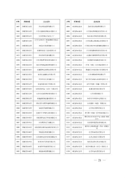 032010525703_02024年度强审名单_21.png 江苏省2024年清洁生产审核重点企业名单公布|实用指南(图20)