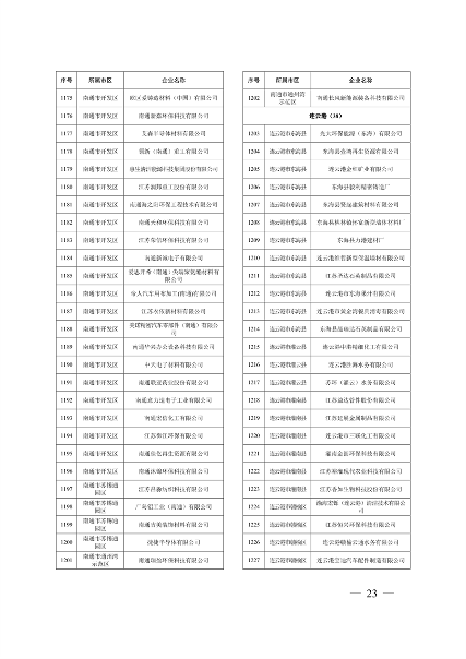 032010525703_02024年度强审名单_23.png 江苏省2024年清洁生产审核重点企业名单公布|实用指南(图22)