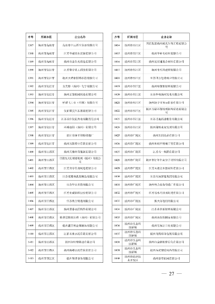 032010525703_02024年度强审名单_27.png 江苏省2024年清洁生产审核重点企业名单公布|实用指南(图26)
