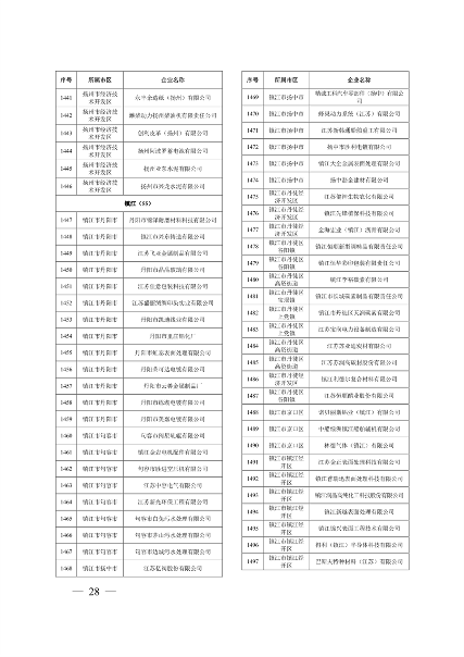 032010525703_02024年度强审名单_28.png 江苏省2024年清洁生产审核重点企业名单公布|实用指南(图27)