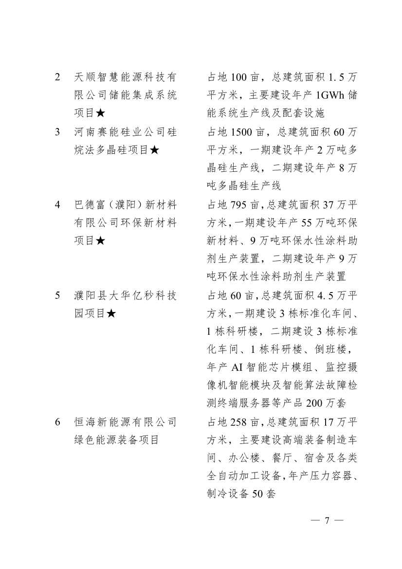 濮阳市2024年重点建设项目名单印发｜生态环保项目全攻略(图4)