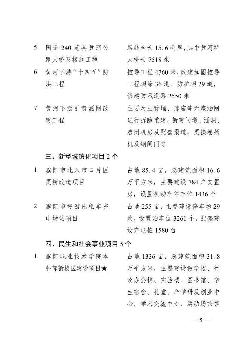 濮阳市2024年重点建设项目名单印发｜生态环保项目全攻略(图2)