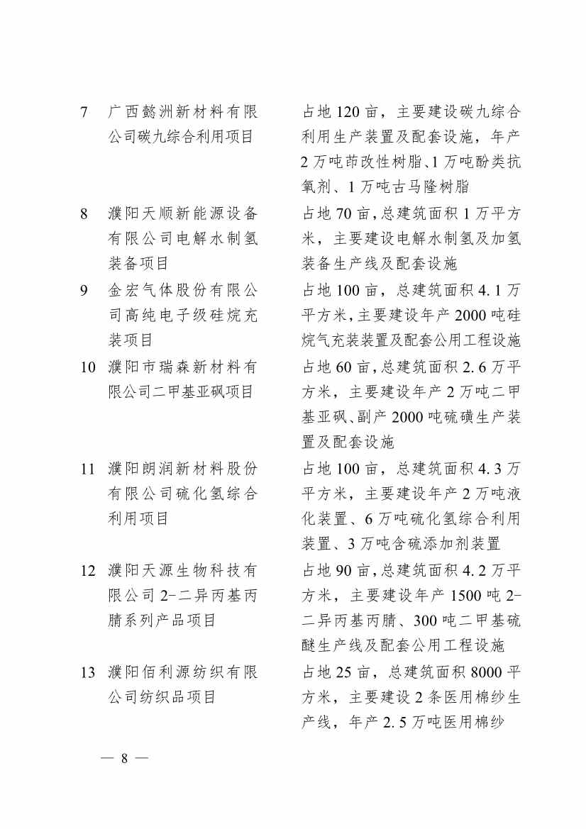 濮阳市2024年重点建设项目名单印发｜生态环保项目全攻略(图5)