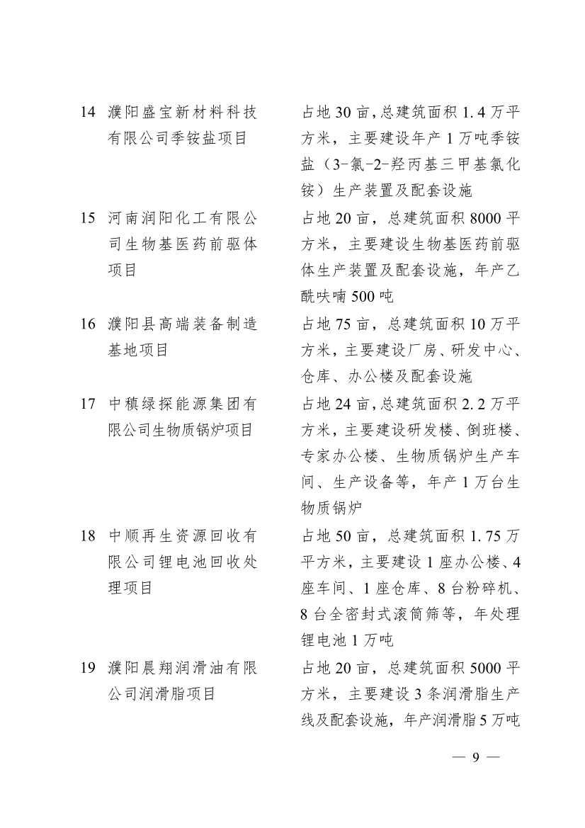 濮阳市2024年重点建设项目名单印发｜生态环保项目全攻略(图6)