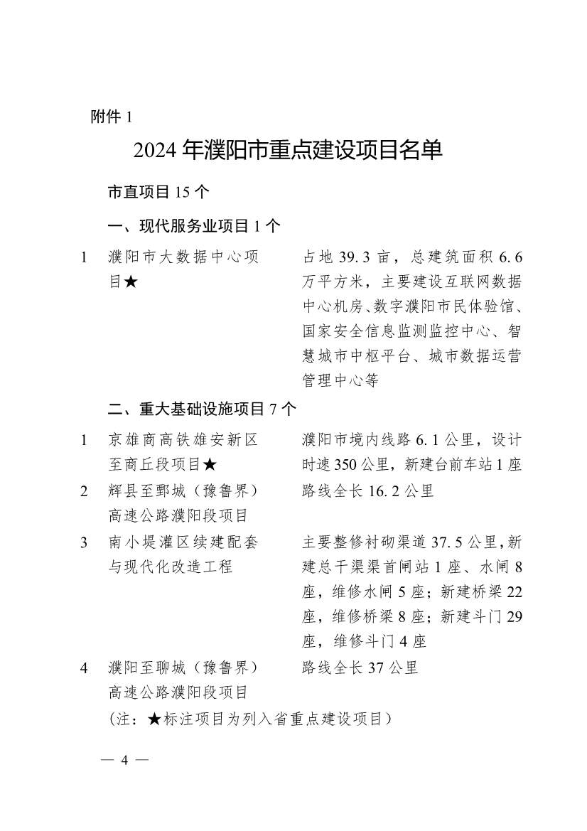 濮阳市2024年重点建设项目名单印发｜生态环保项目全攻略
