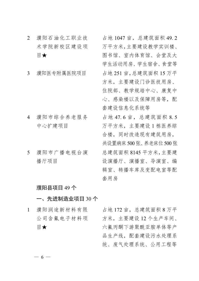 濮阳市2024年重点建设项目名单印发｜生态环保项目全攻略(图3)
