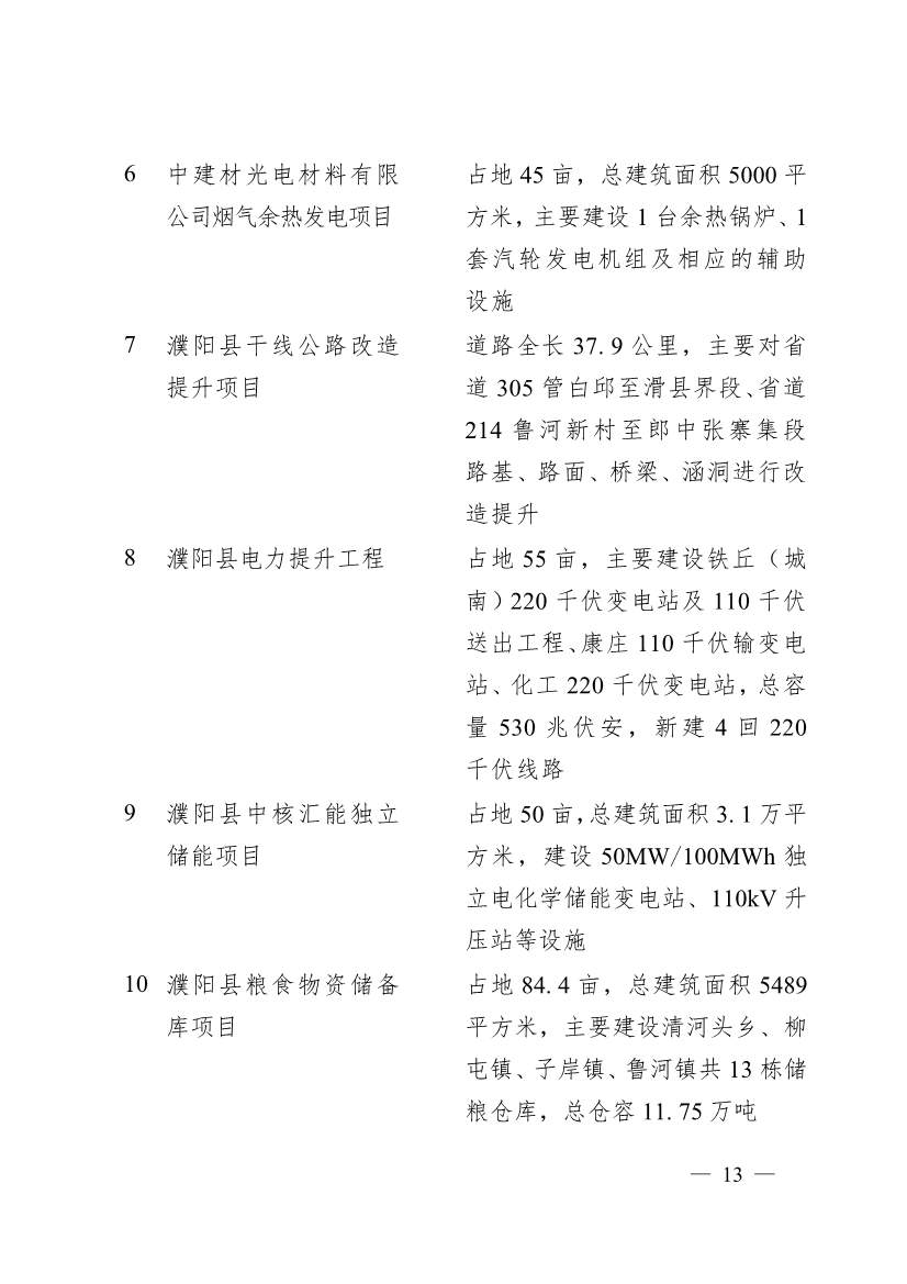 濮阳市2024年重点建设项目名单印发｜生态环保项目全攻略(图10)