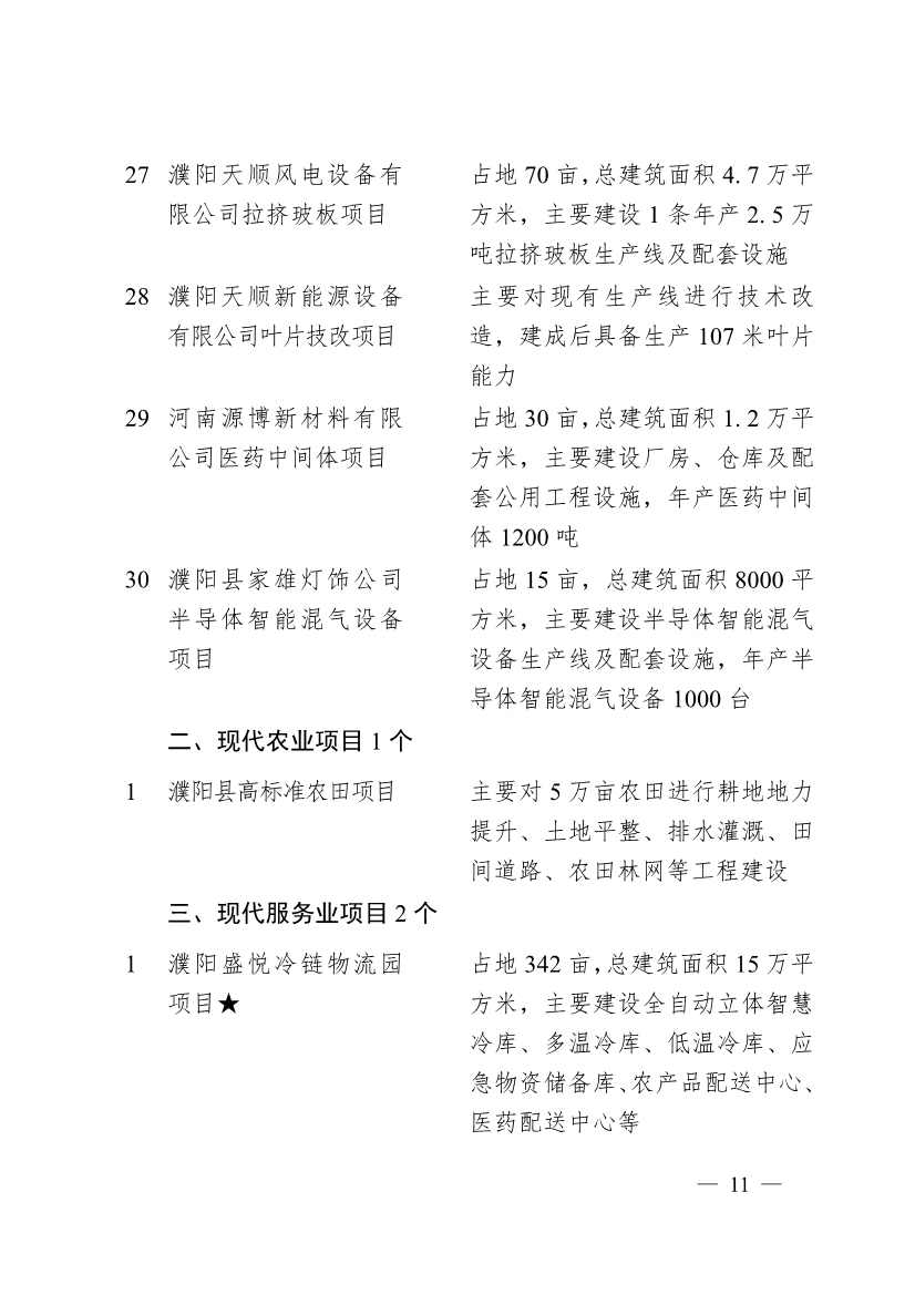 濮阳市2024年重点建设项目名单印发｜生态环保项目全攻略(图8)