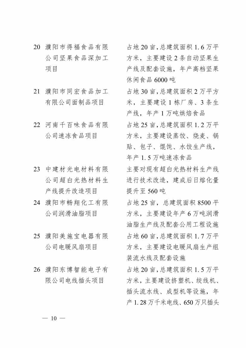 濮阳市2024年重点建设项目名单印发｜生态环保项目全攻略(图7)