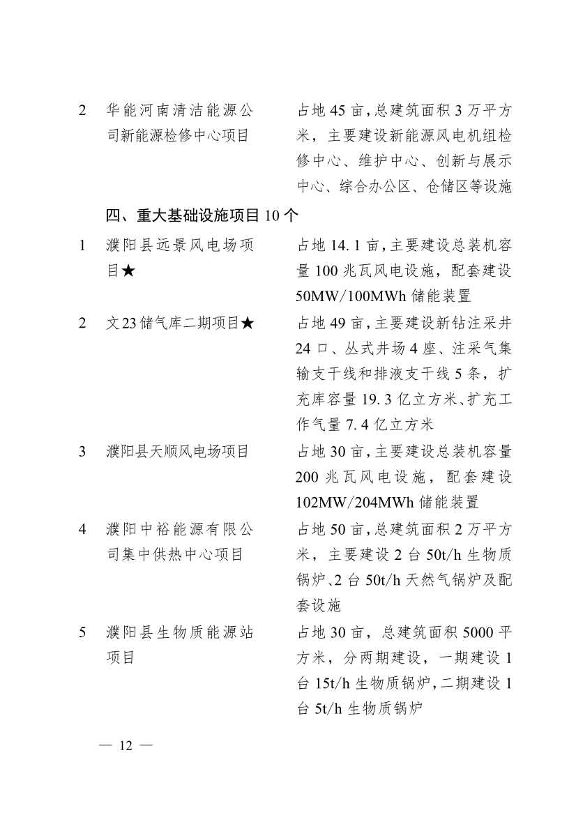 濮阳市2024年重点建设项目名单印发｜生态环保项目全攻略(图9)