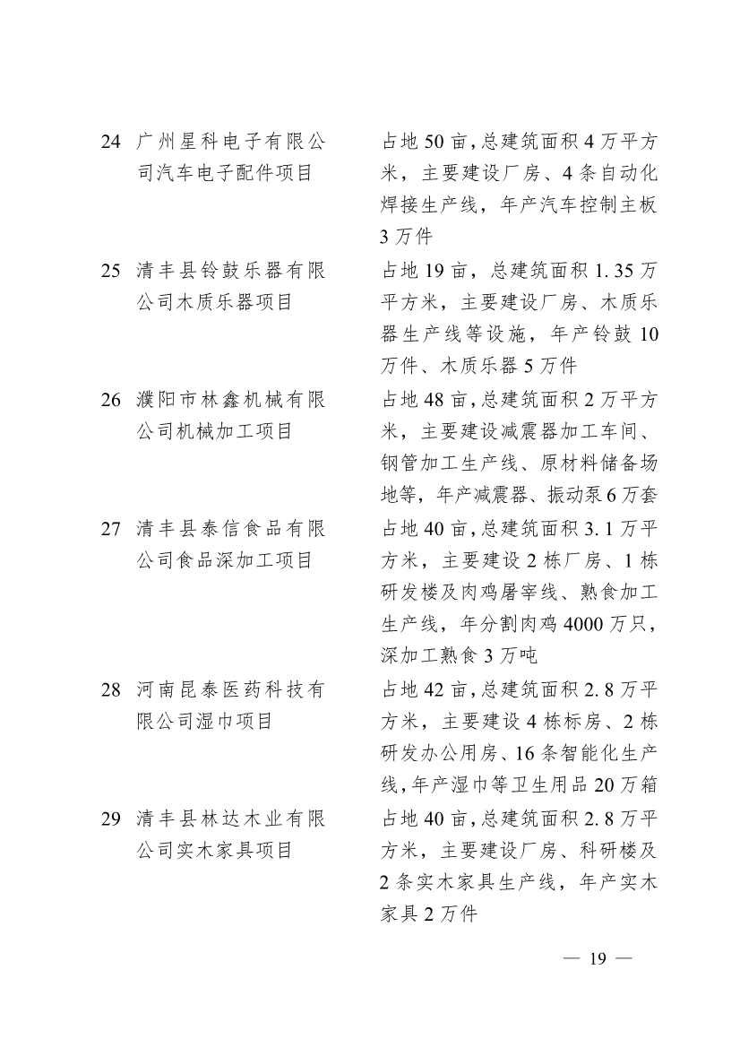 濮阳市2024年重点建设项目名单印发｜生态环保项目全攻略(图16)