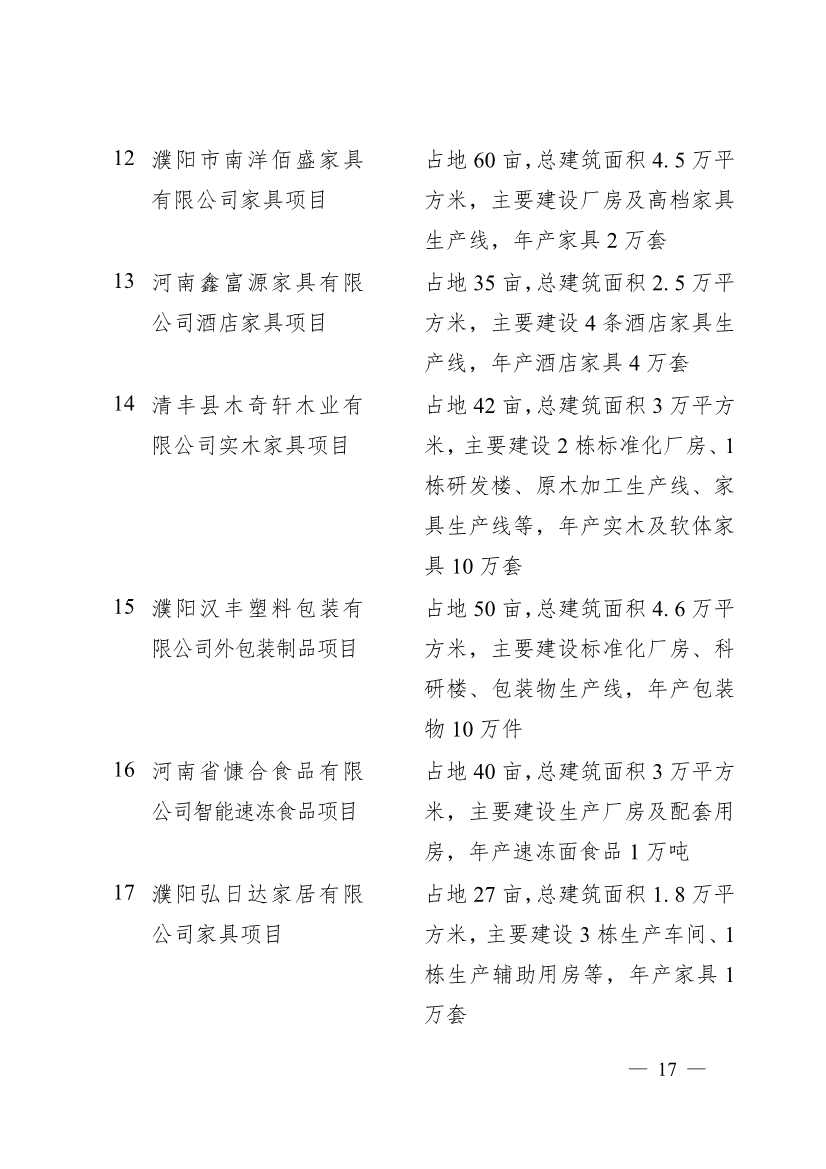 濮阳市2024年重点建设项目名单印发｜生态环保项目全攻略(图14)