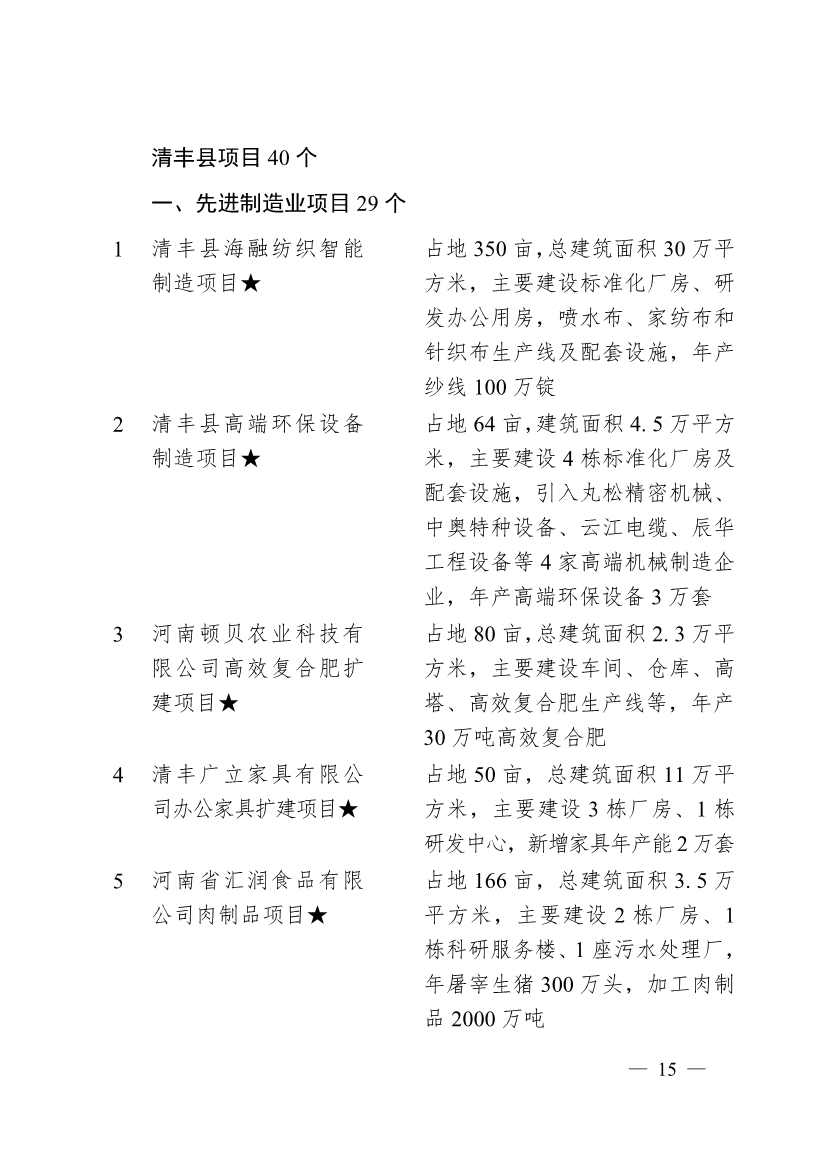 濮阳市2024年重点建设项目名单印发｜生态环保项目全攻略(图12)