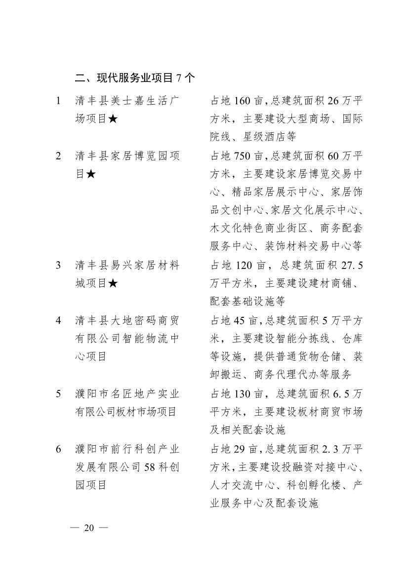 濮阳市2024年重点建设项目名单印发｜生态环保项目全攻略(图17)