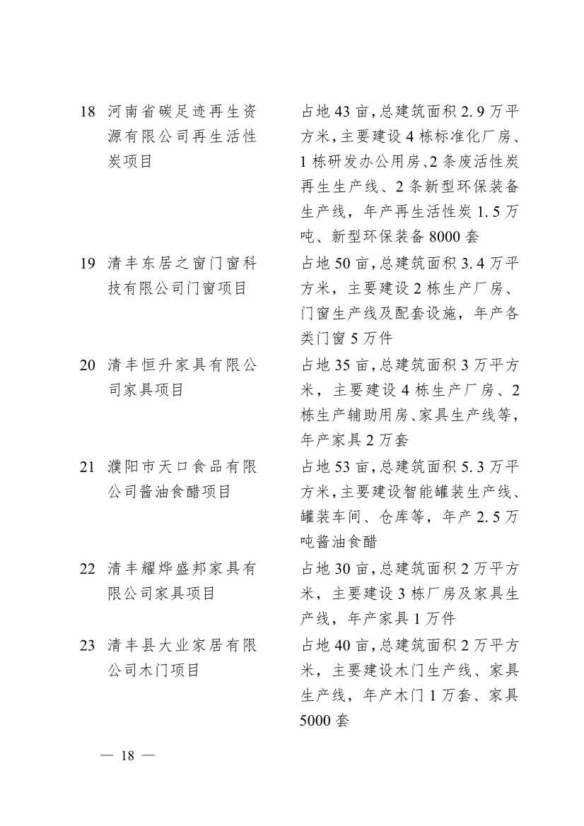 濮阳市2024年重点建设项目名单印发｜生态环保项目全攻略(图15)