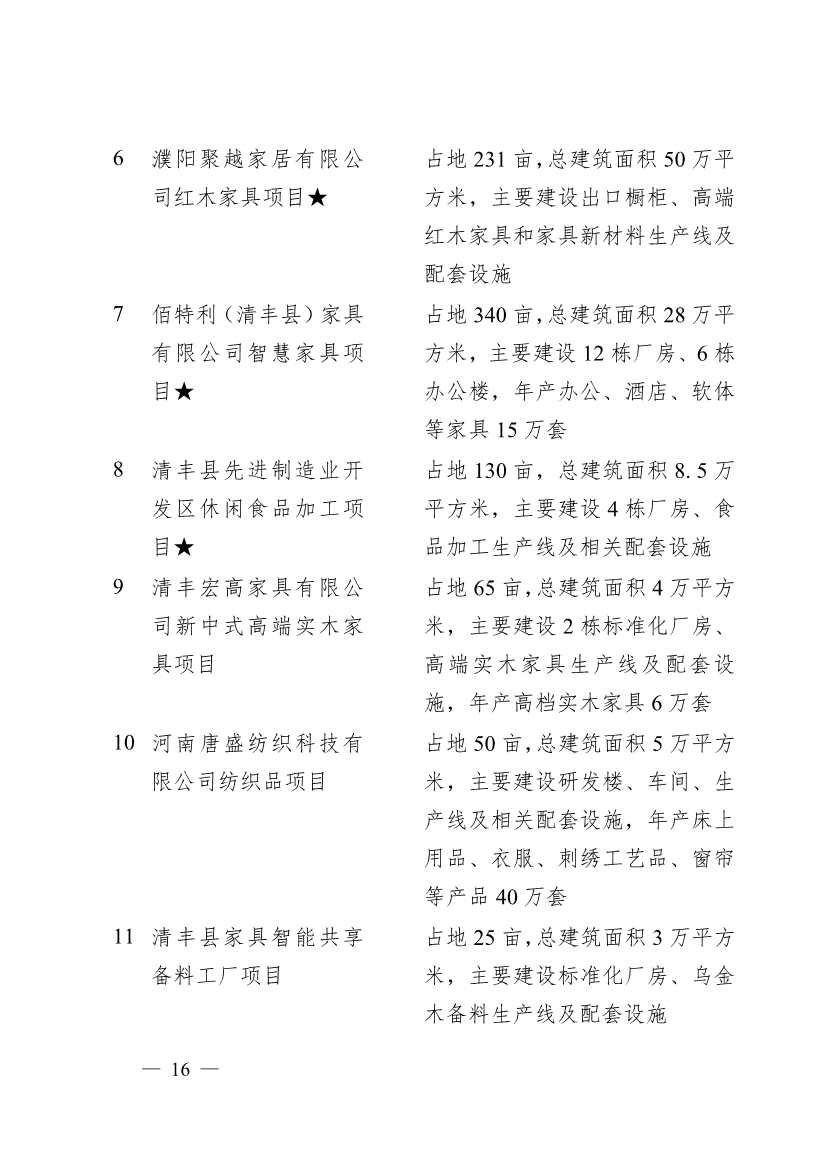 濮阳市2024年重点建设项目名单印发｜生态环保项目全攻略(图13)