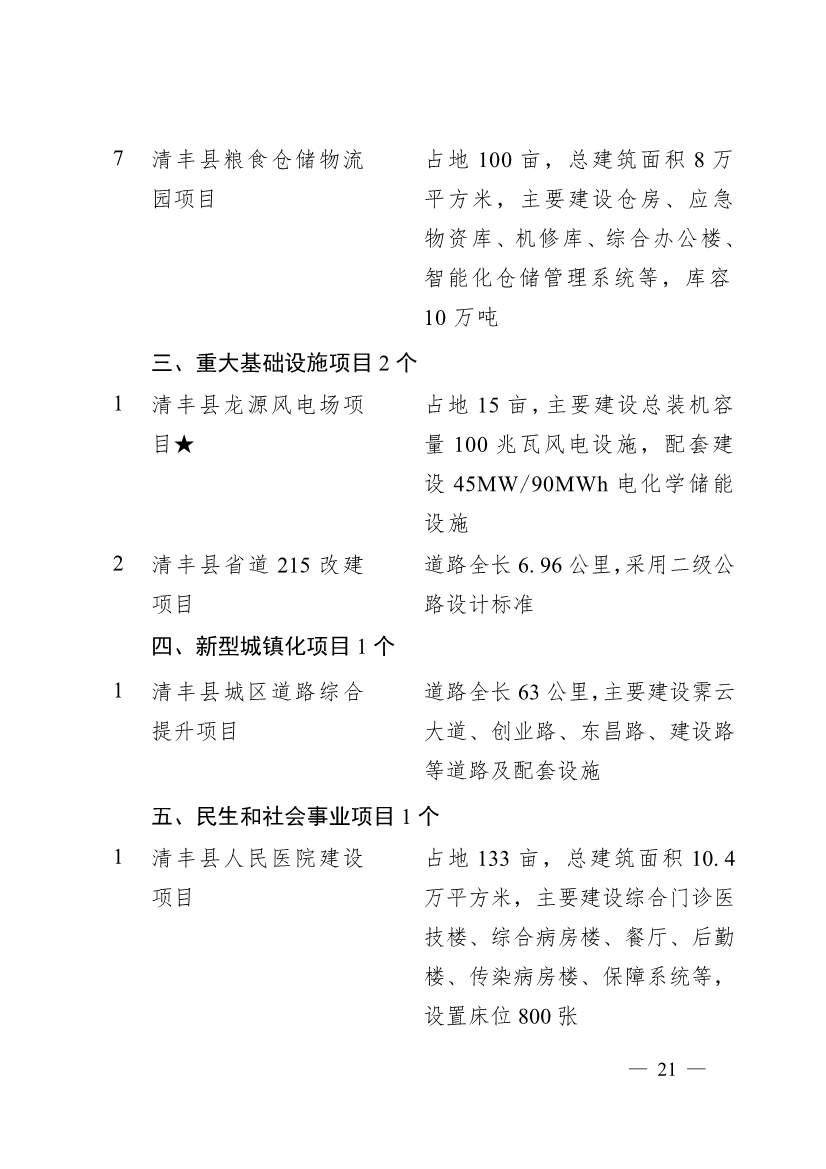濮阳市2024年重点建设项目名单印发｜生态环保项目全攻略(图18)