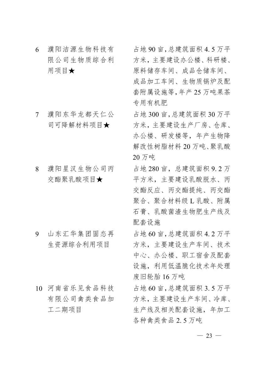 濮阳市2024年重点建设项目名单印发｜生态环保项目全攻略(图20)