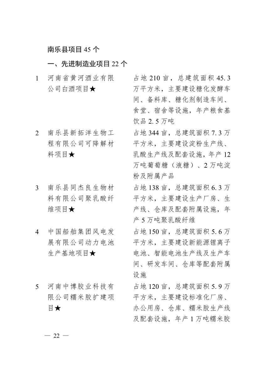 濮阳市2024年重点建设项目名单印发｜生态环保项目全攻略(图19)