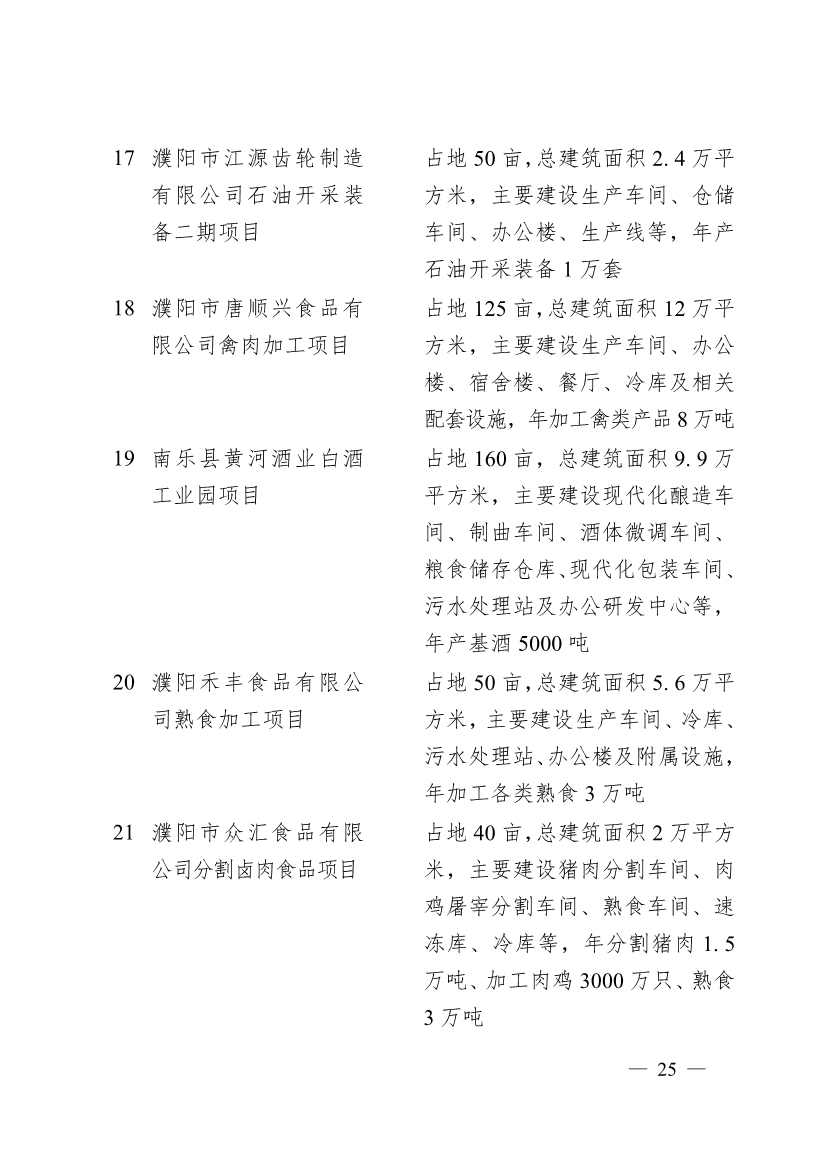 濮阳市2024年重点建设项目名单印发｜生态环保项目全攻略(图22)
