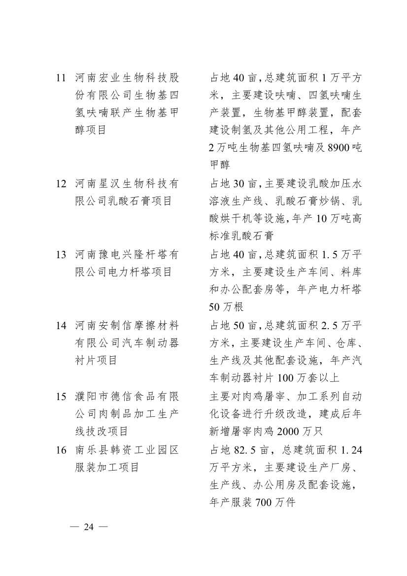 濮阳市2024年重点建设项目名单印发｜生态环保项目全攻略(图21)