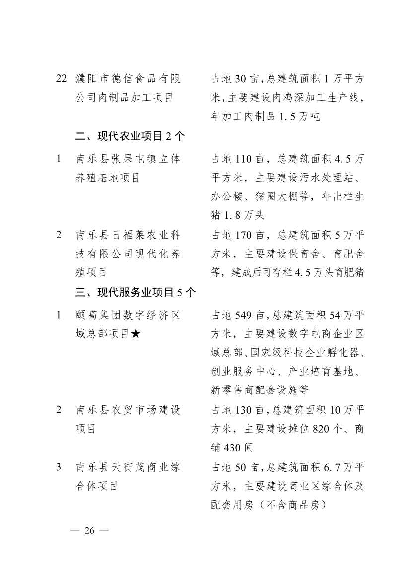 濮阳市2024年重点建设项目名单印发｜生态环保项目全攻略(图23)