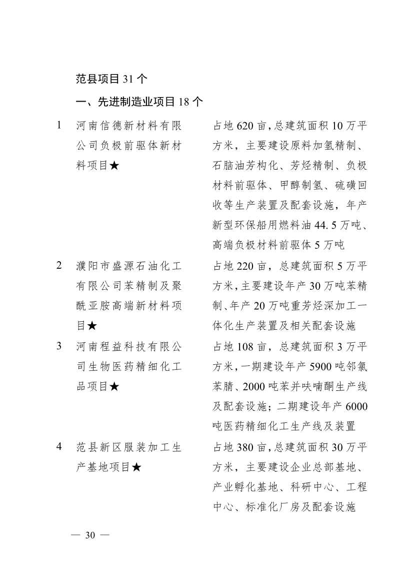 濮阳市2024年重点建设项目名单印发｜生态环保项目全攻略(图27)