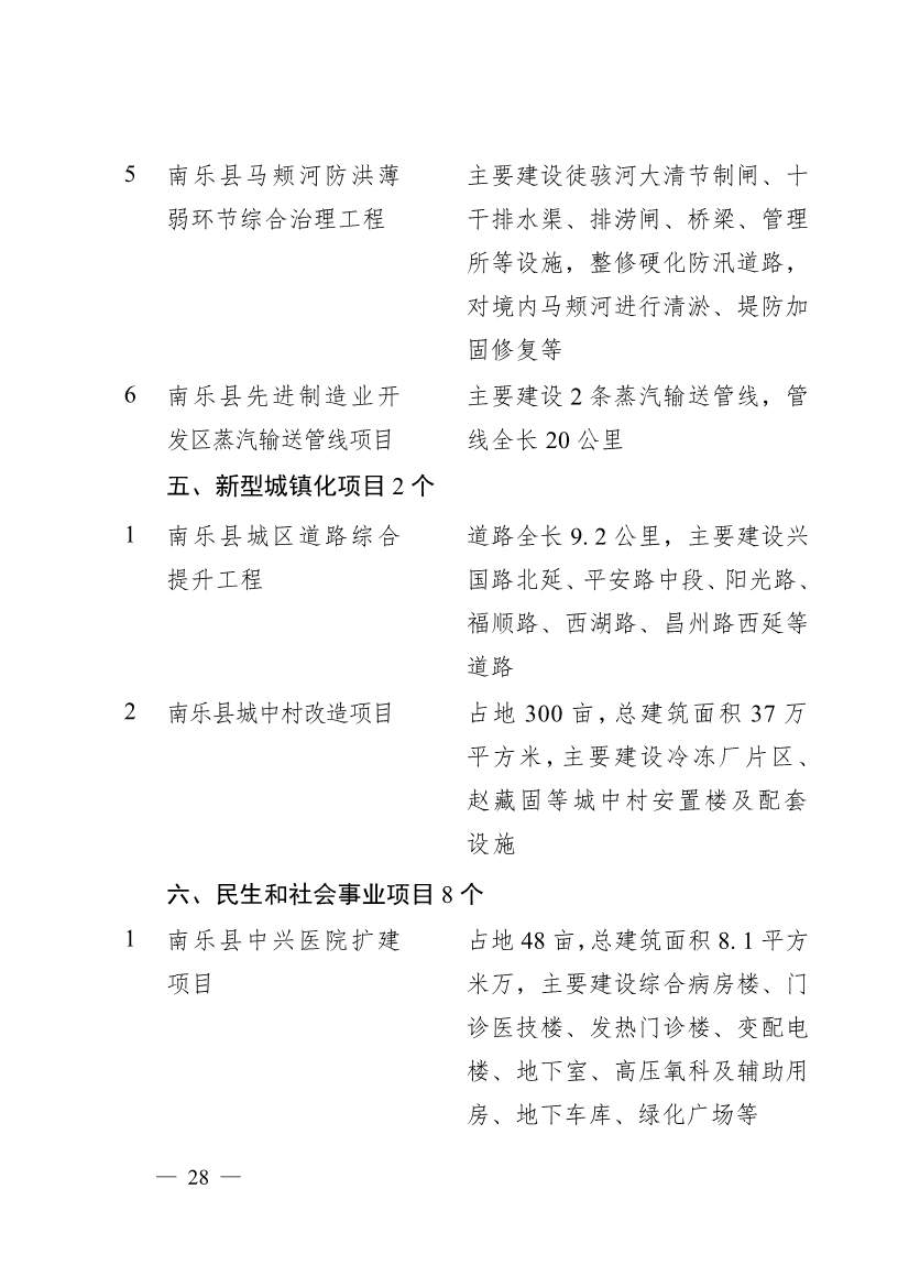 濮阳市2024年重点建设项目名单印发｜生态环保项目全攻略(图25)