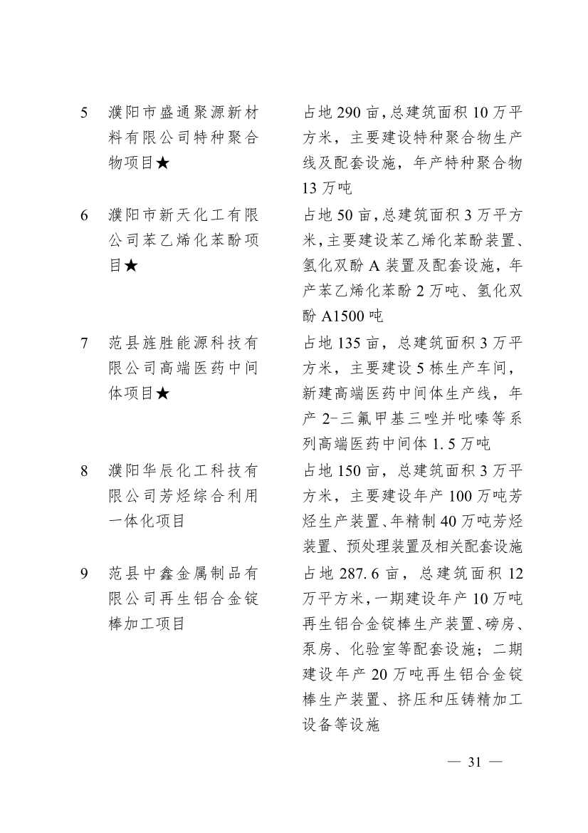 濮阳市2024年重点建设项目名单印发｜生态环保项目全攻略(图28)