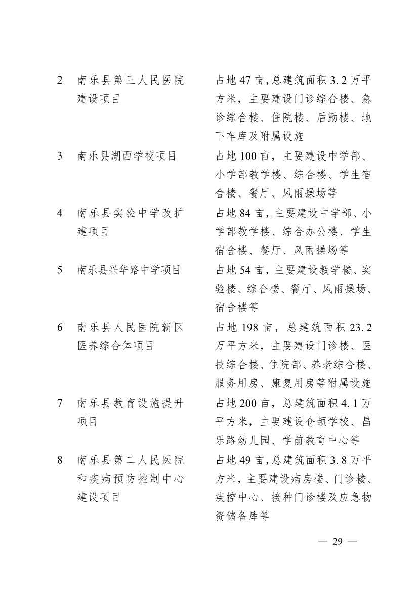 濮阳市2024年重点建设项目名单印发｜生态环保项目全攻略(图26)