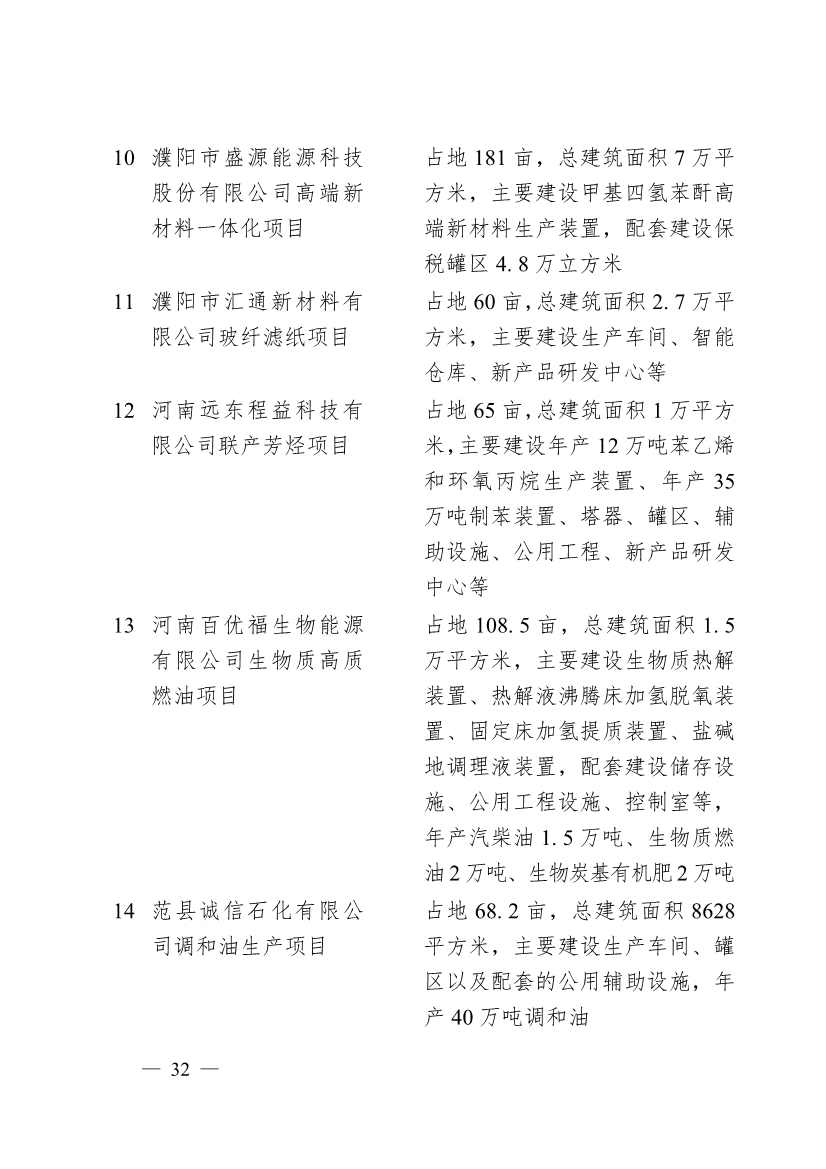 濮阳市2024年重点建设项目名单印发｜生态环保项目全攻略(图29)