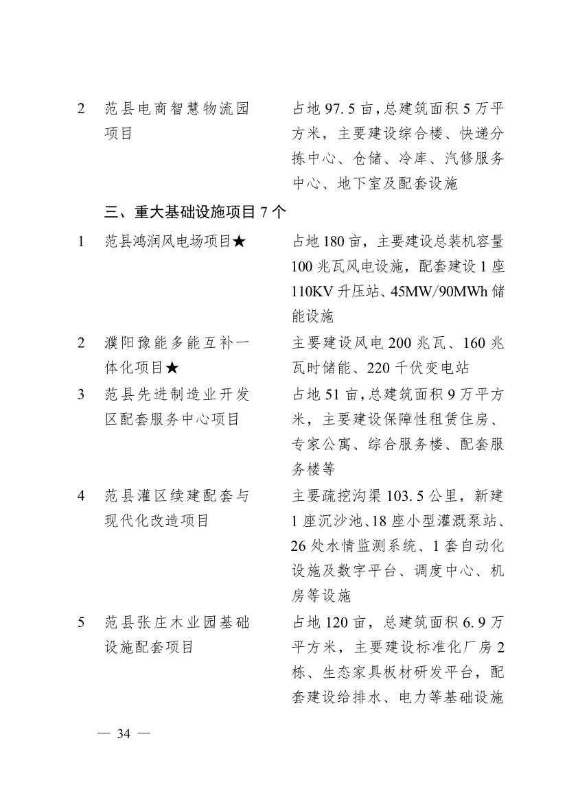 濮阳市2024年重点建设项目名单印发｜生态环保项目全攻略(图31)