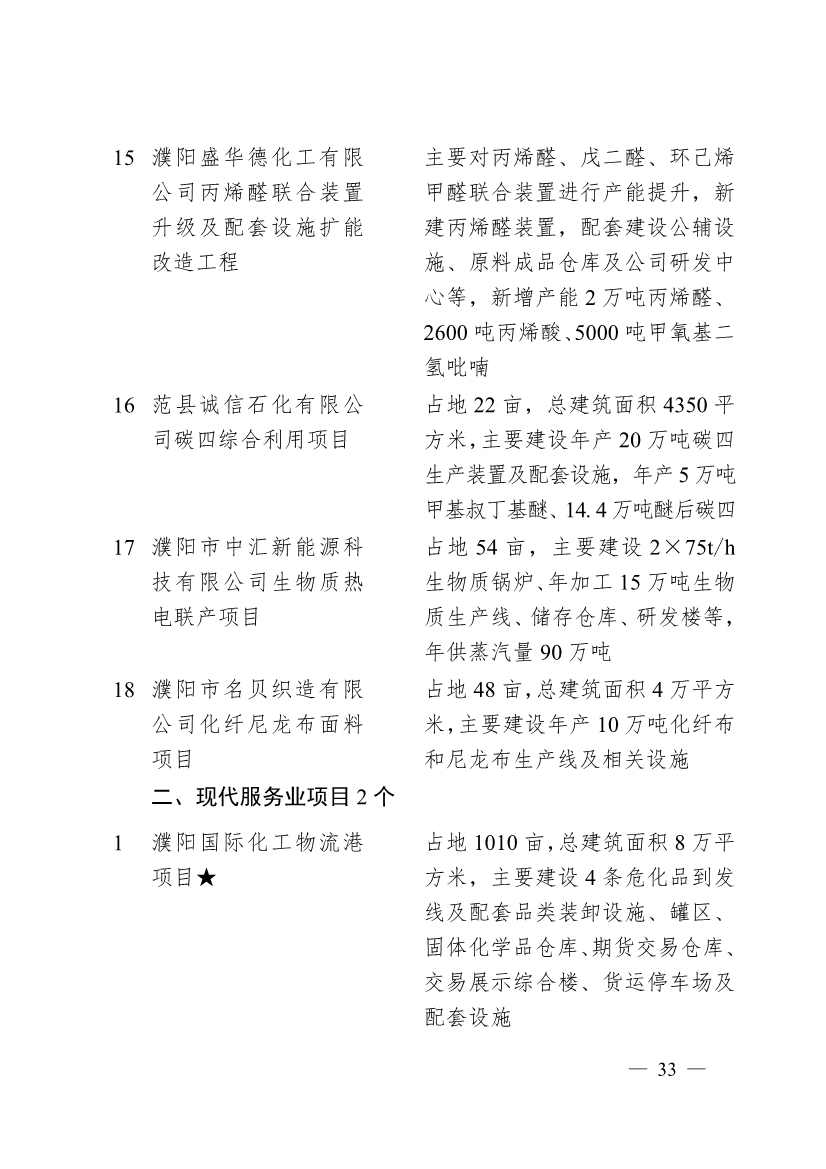 濮阳市2024年重点建设项目名单印发｜生态环保项目全攻略(图30)