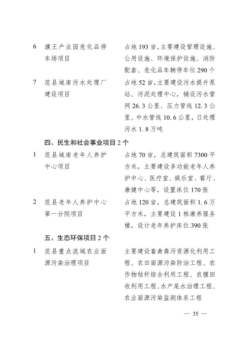 濮阳市2024年重点建设项目名单印发｜生态环保项目全攻略(图32)