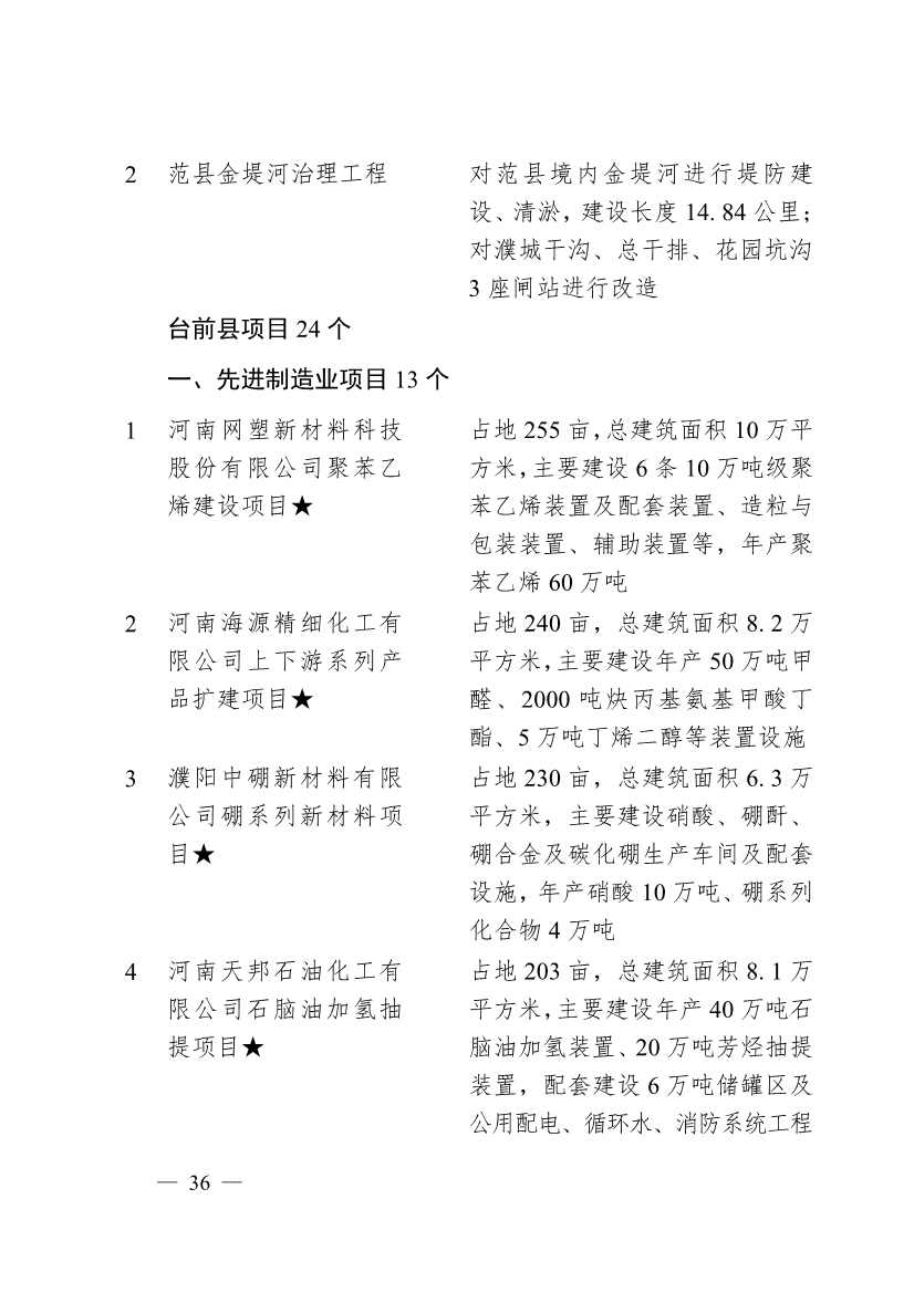 濮阳市2024年重点建设项目名单印发｜生态环保项目全攻略(图33)