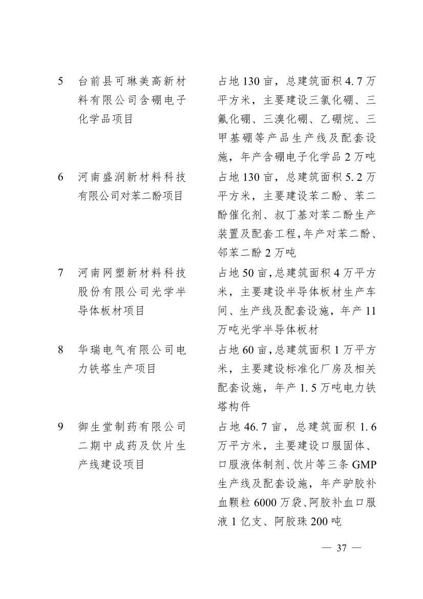 濮阳市2024年重点建设项目名单印发｜生态环保项目全攻略(图34)