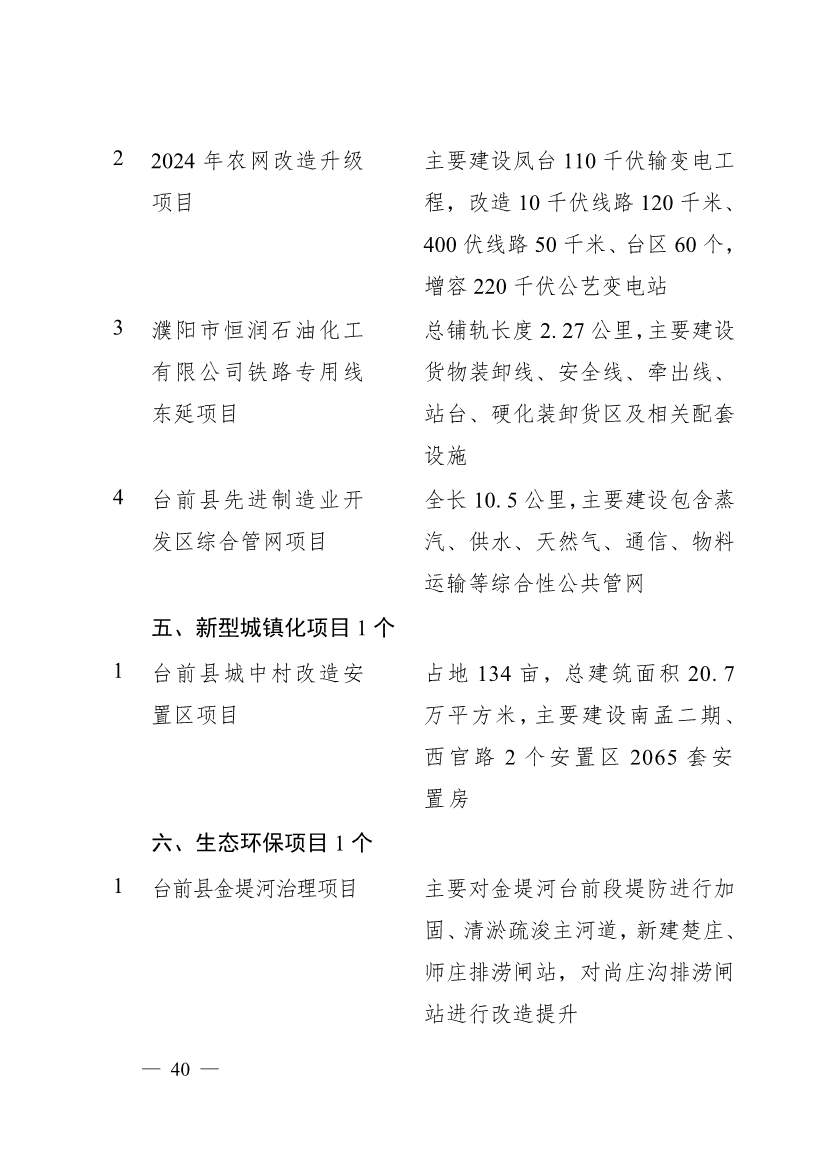 濮阳市2024年重点建设项目名单印发｜生态环保项目全攻略(图37)
