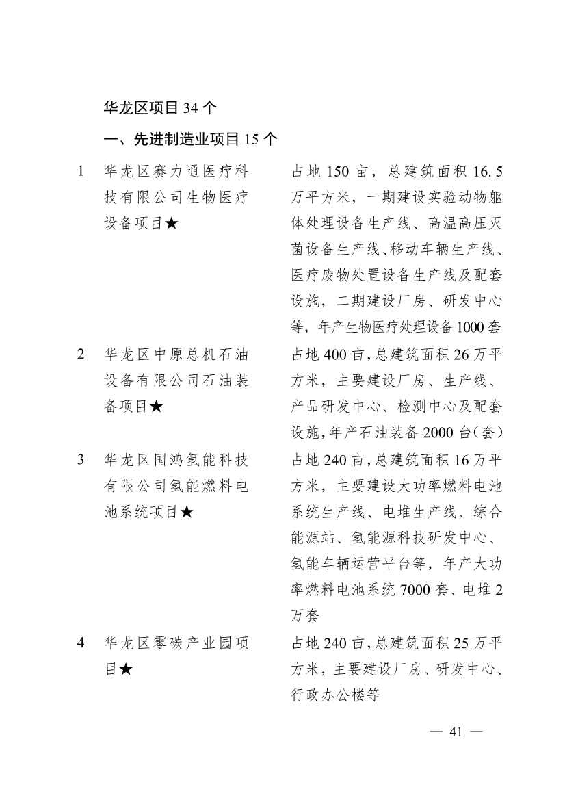 濮阳市2024年重点建设项目名单印发｜生态环保项目全攻略(图38)