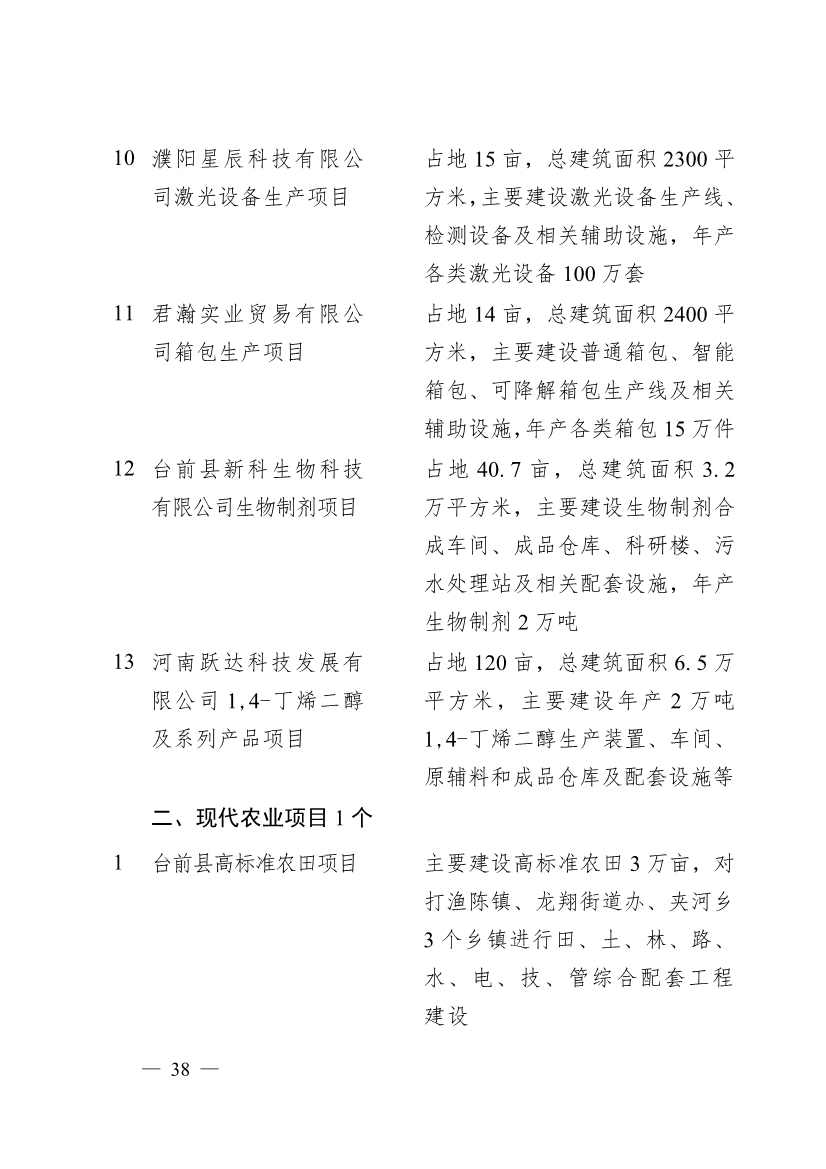 濮阳市2024年重点建设项目名单印发｜生态环保项目全攻略(图35)