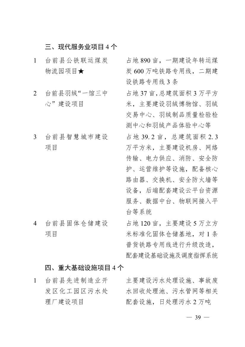 濮阳市2024年重点建设项目名单印发｜生态环保项目全攻略(图36)