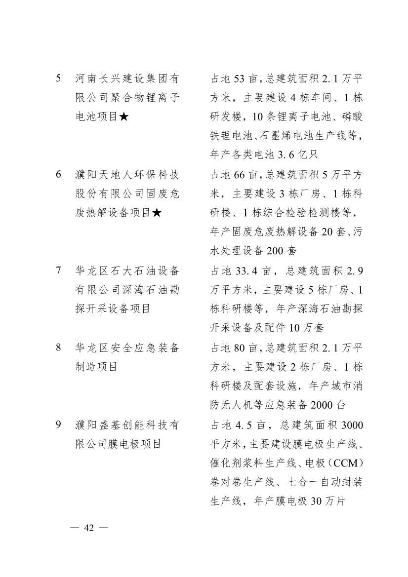 濮阳市2024年重点建设项目名单印发｜生态环保项目全攻略(图39)