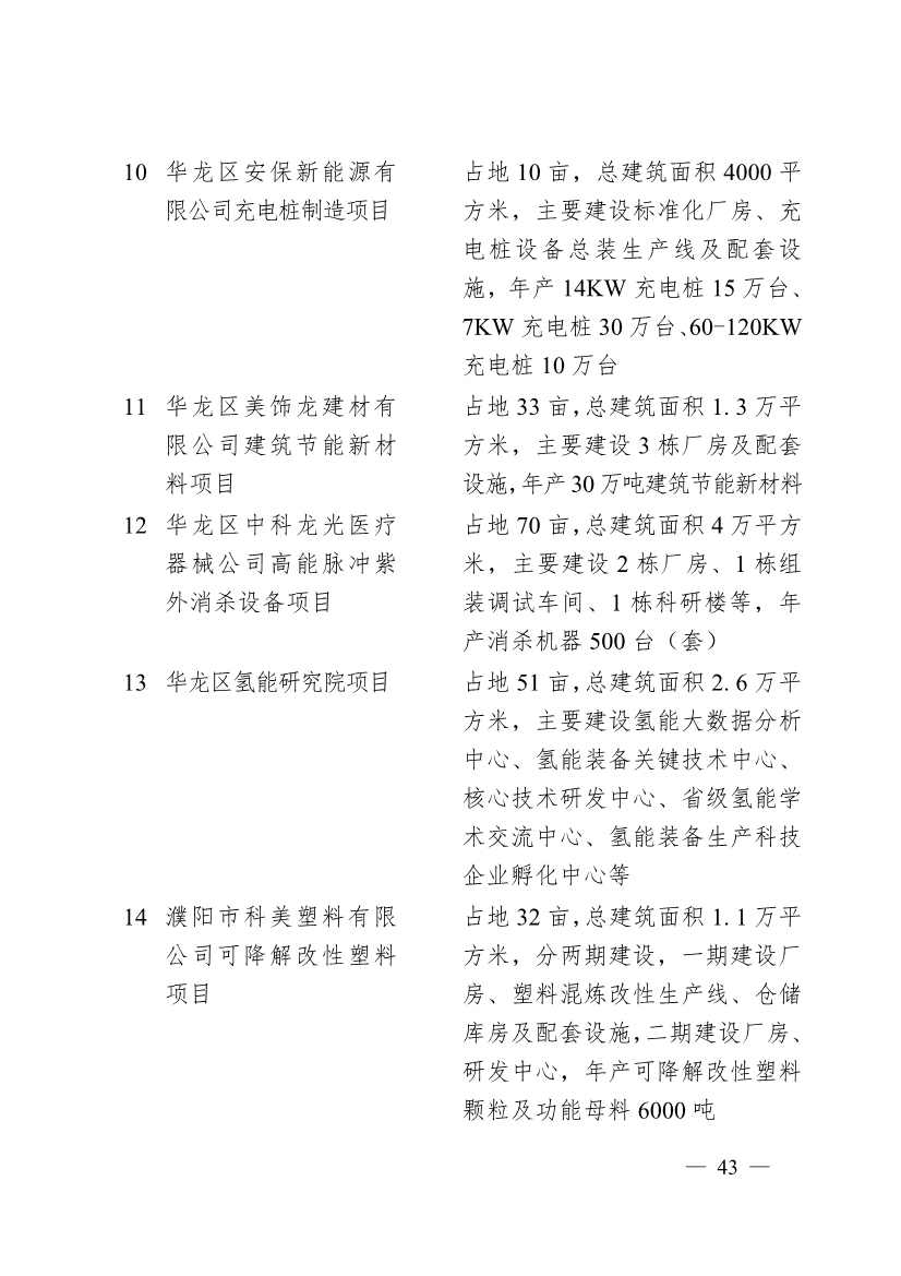 濮阳市2024年重点建设项目名单印发｜生态环保项目全攻略(图40)