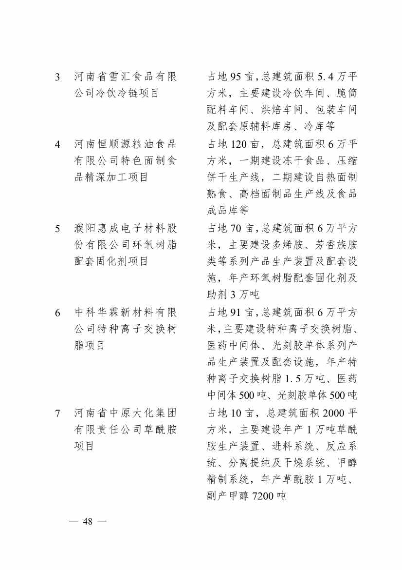 濮阳市2024年重点建设项目名单印发｜生态环保项目全攻略(图45)