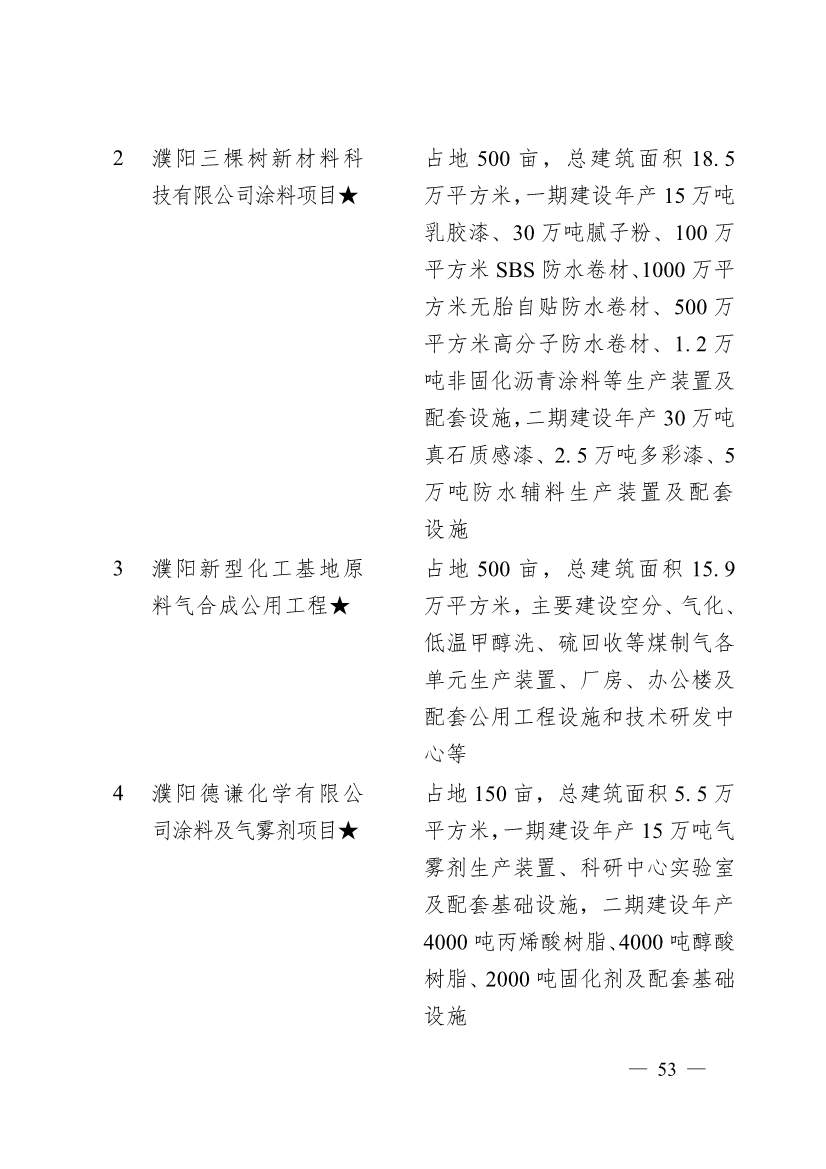 濮阳市2024年重点建设项目名单印发｜生态环保项目全攻略(图50)