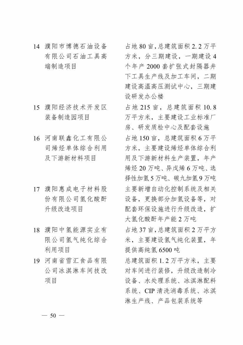 濮阳市2024年重点建设项目名单印发｜生态环保项目全攻略(图47)