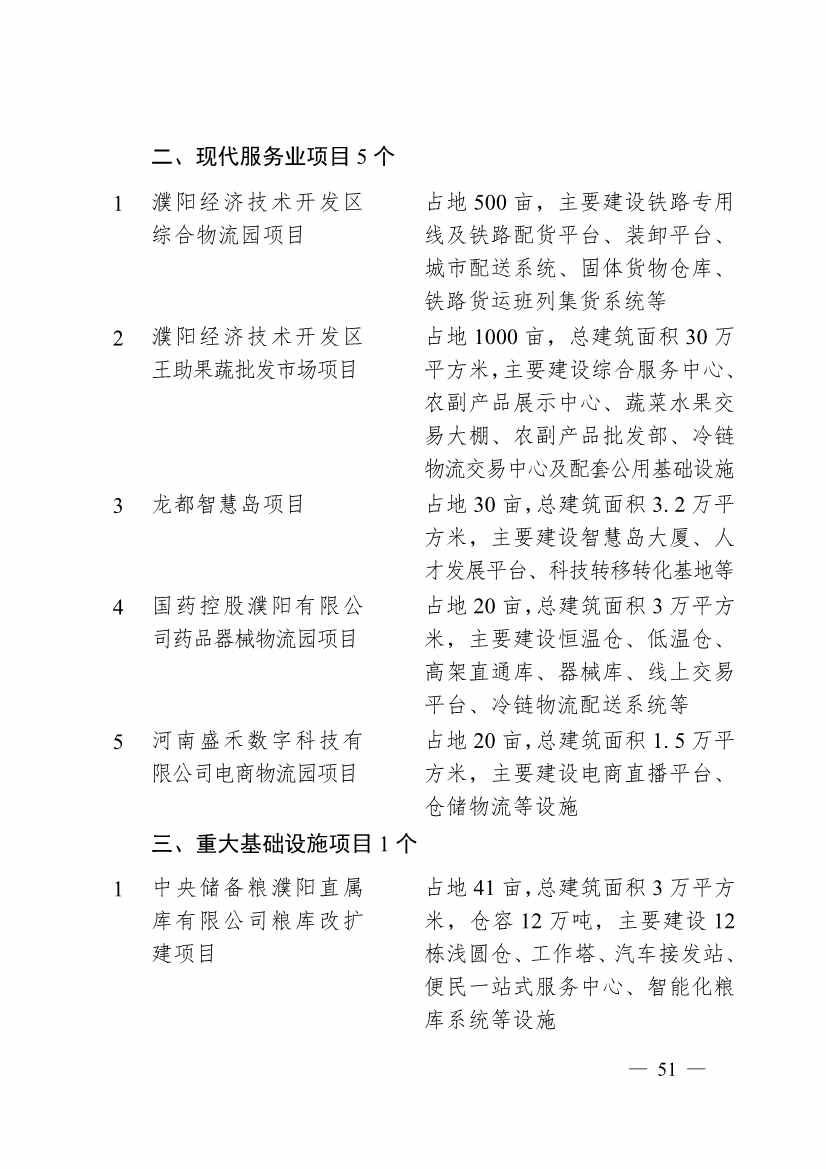 濮阳市2024年重点建设项目名单印发｜生态环保项目全攻略(图48)