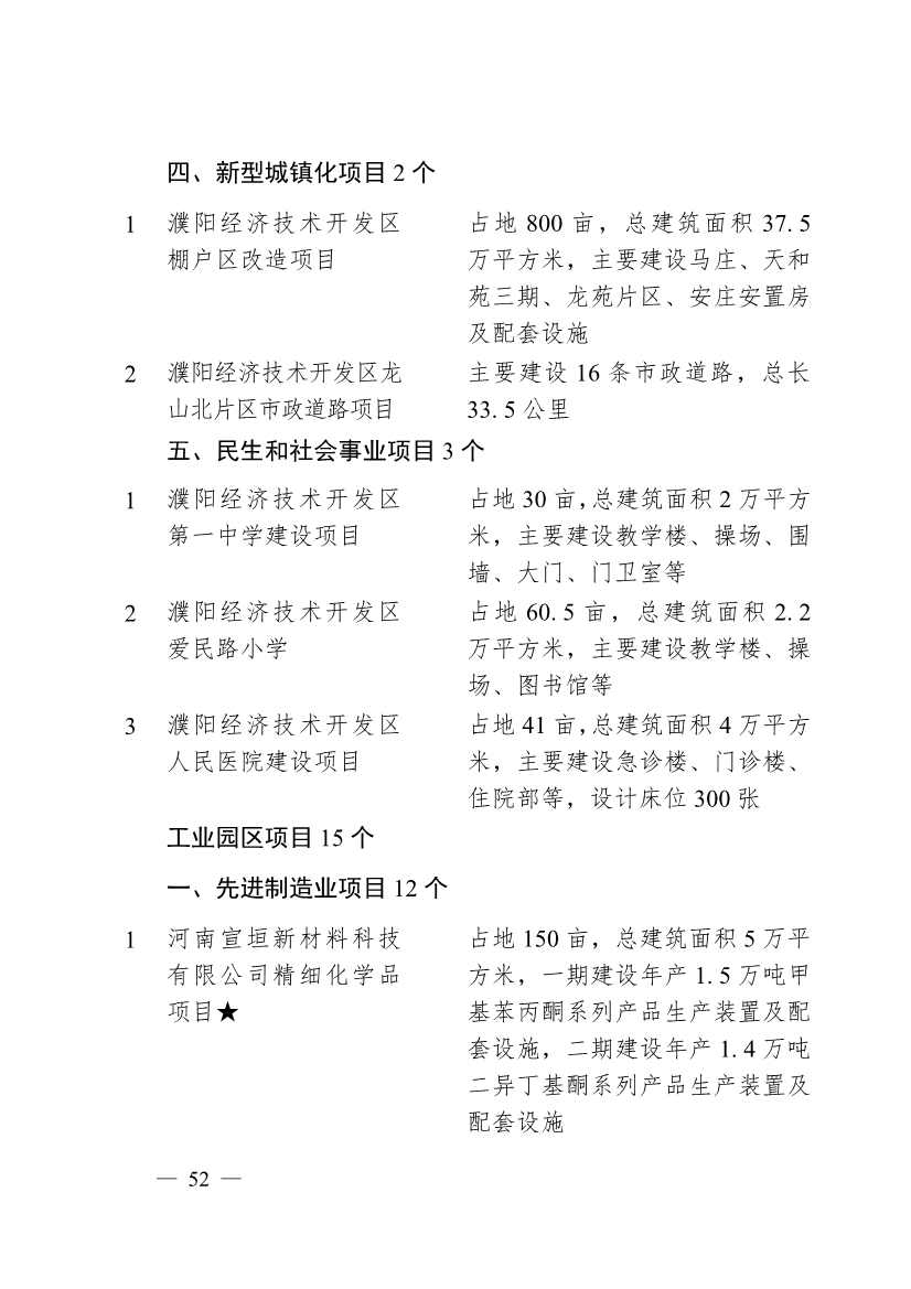 濮阳市2024年重点建设项目名单印发｜生态环保项目全攻略(图49)