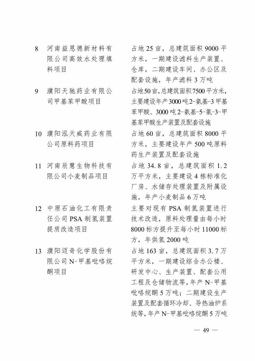 濮阳市2024年重点建设项目名单印发｜生态环保项目全攻略(图46)