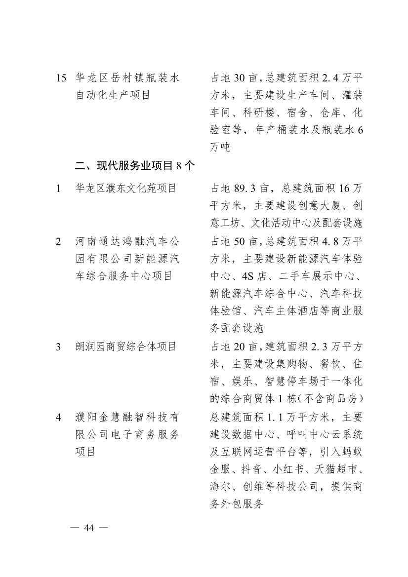 濮阳市2024年重点建设项目名单印发｜生态环保项目全攻略(图41)